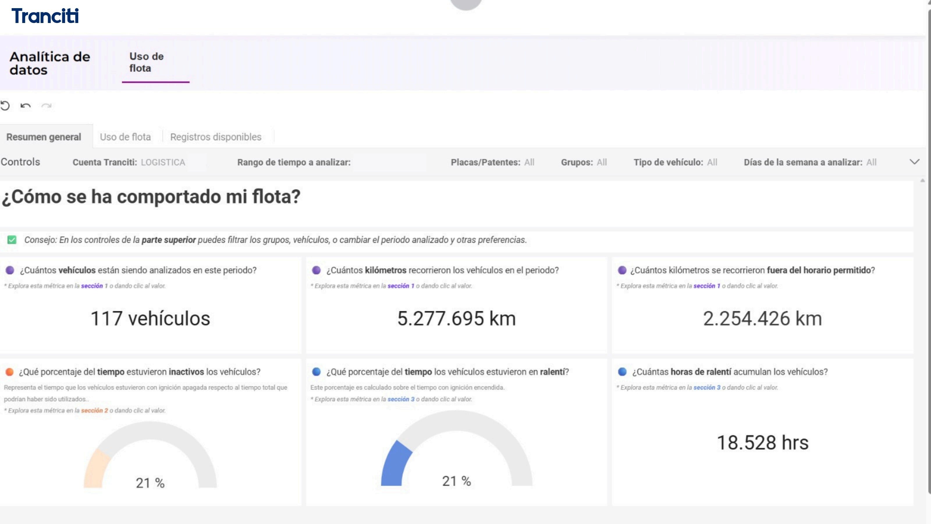 Analítica de flota Tranciti