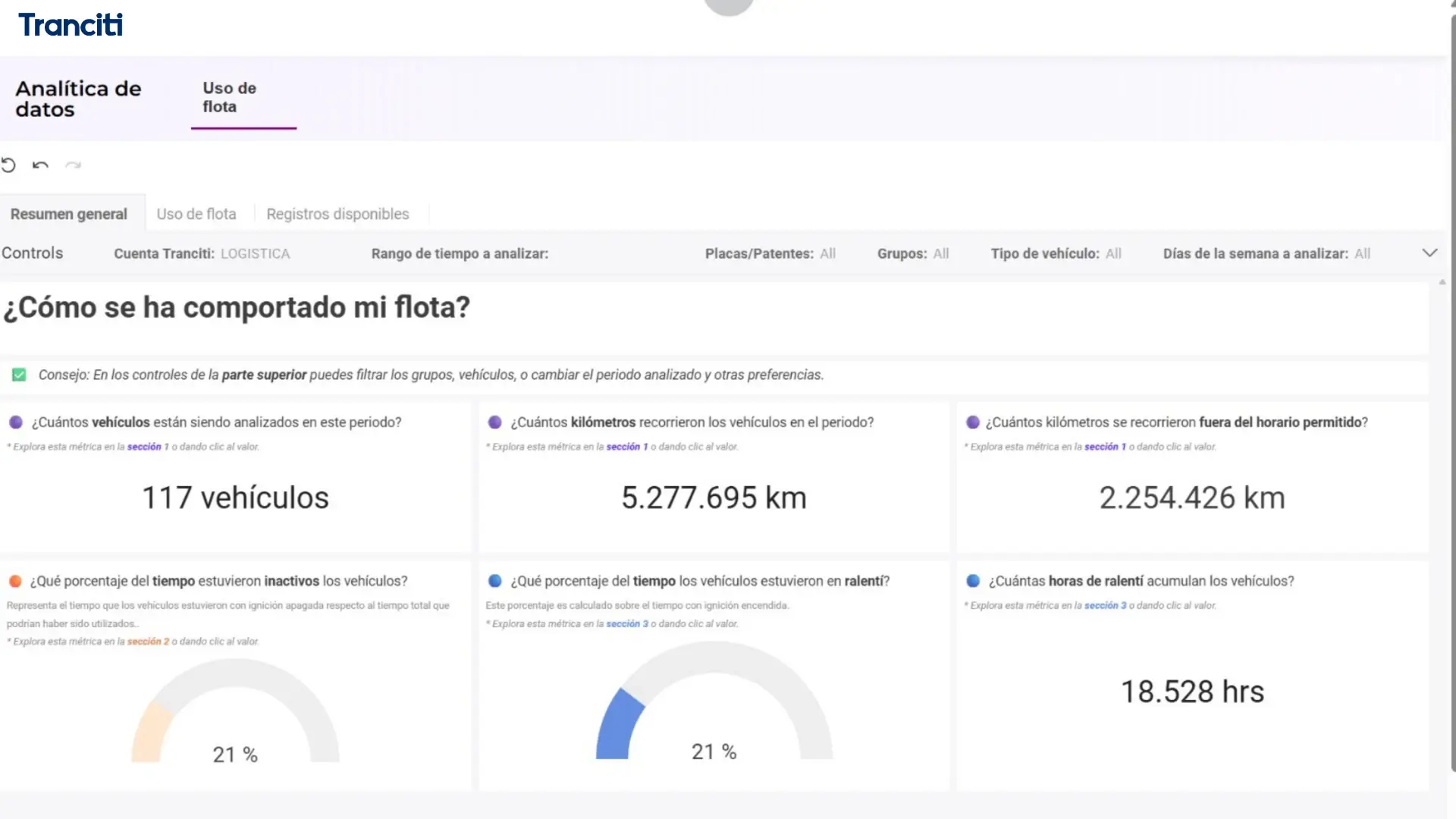 Panel de analítica de Tranciti con kilómetros recorridos, vehículos activos y métricas de flota