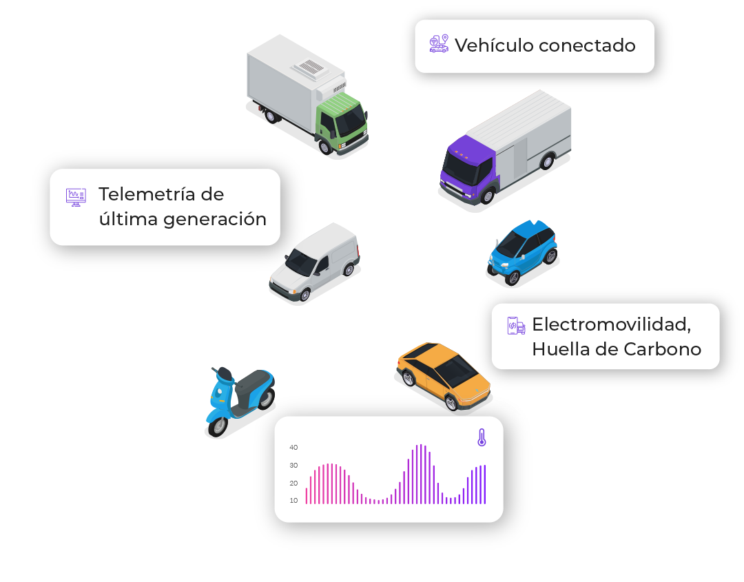 telemetría-gps