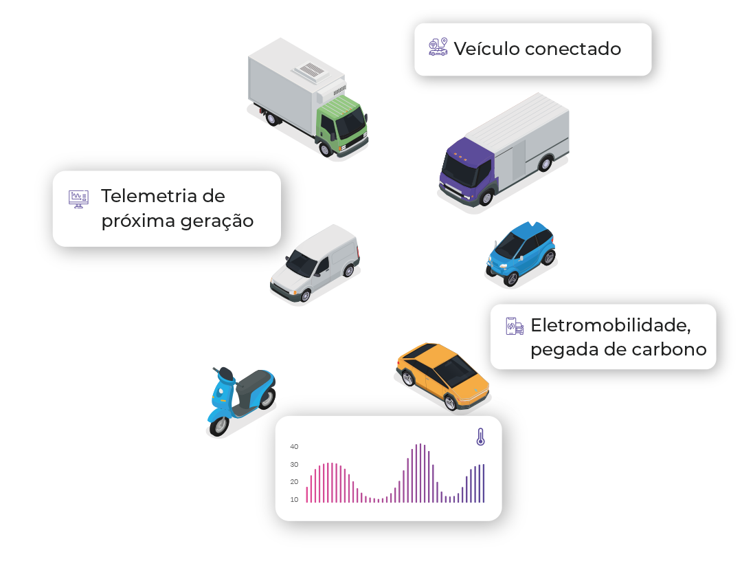 telemetría-gps