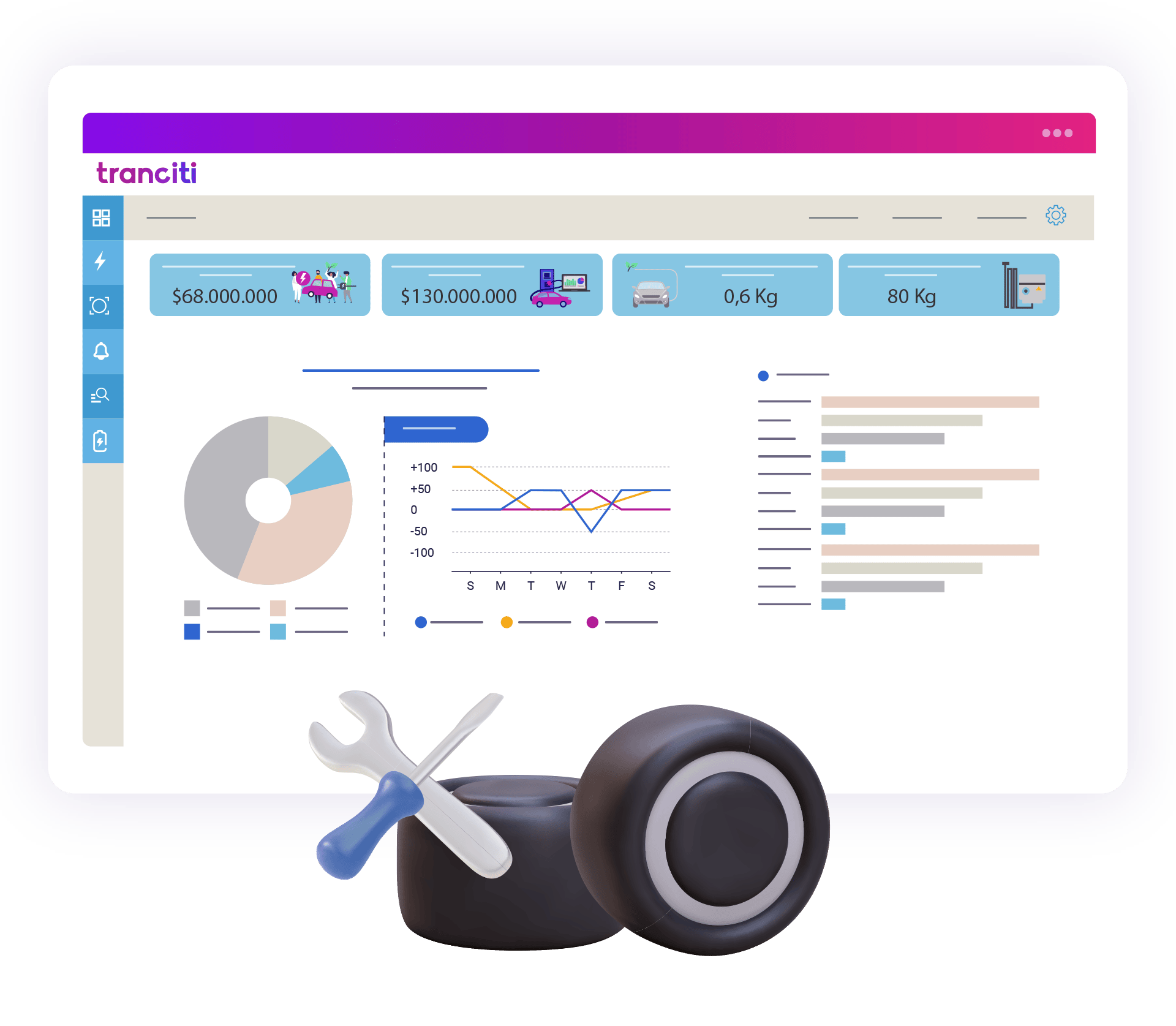 telemetria gps